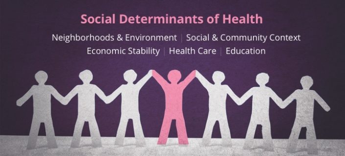 Community Health Sciences 224: Social Determinants of Nutrition and ...